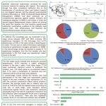 Assessing Rodent-induced Greenhouse Crop Yield Losses and Management Options in Crete, Greece